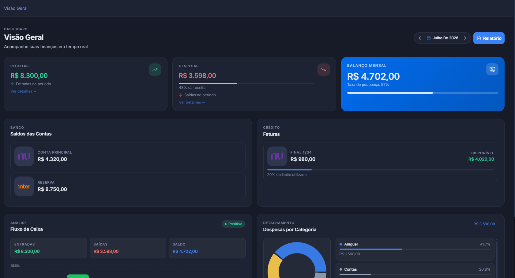 Dashboard real do MeuChatFinanceiro com visão geral das finanças